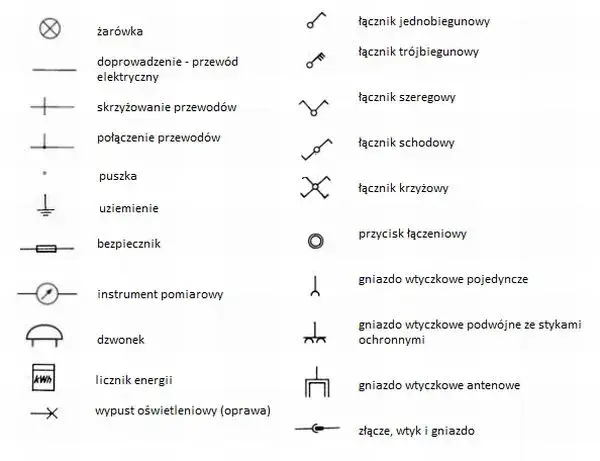 Wszystkie symbole instalacji elektrycznej - poznaj znaczenie oznaczeń