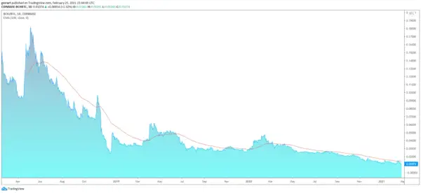 BCH a BTC: Porównanie Bitcoina i Bitcoin Cash - Kluczowe Różnice