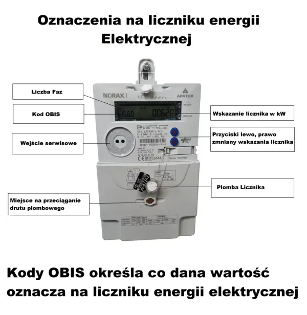 Jak odczytać licznik prądu Enea i uniknąć błędów w pomiarach