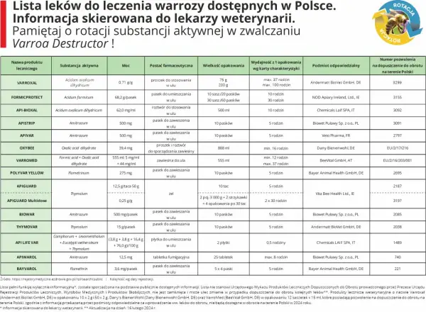 Jakie leki może wypisać lekarz rodzinny: pełna lista i ograniczenia 2025
