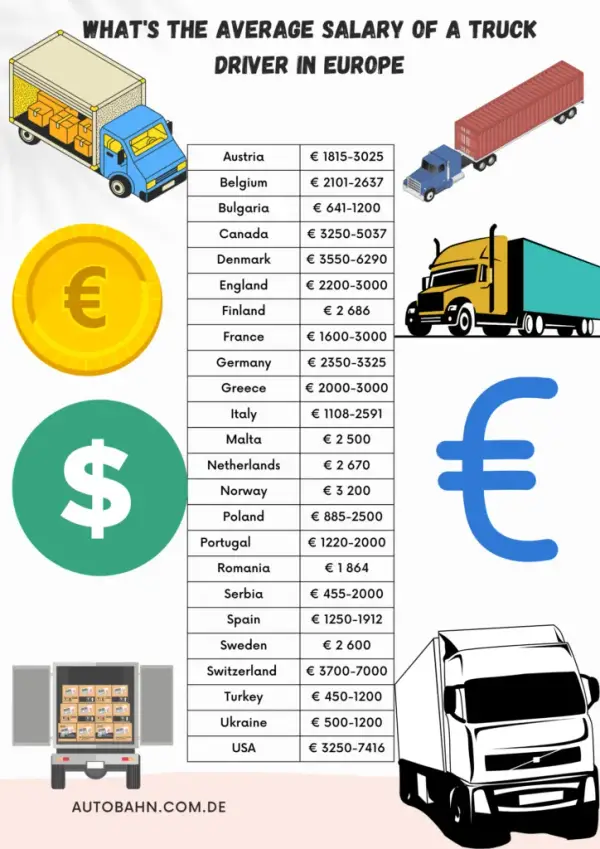 Ile zarabia kierowca C+E w Anglii? Zaskakujące fakty o wynagrodzeniu