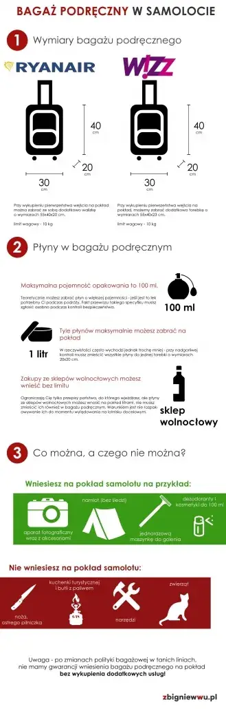 Ile płynów można mieć w bagażu podręcznym Ryanair? Oto zasady, które musisz znać