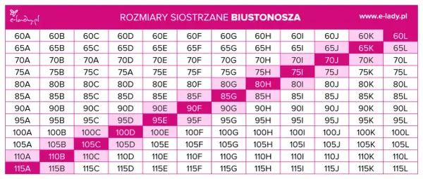 Jak prawidłowo zmierzyć rozmiar biustu i uniknąć błędów przy doborze stanika
