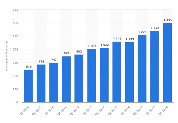 Ile Spotify płaci za milion wyświetleń i co wpływa na zarobki artystów