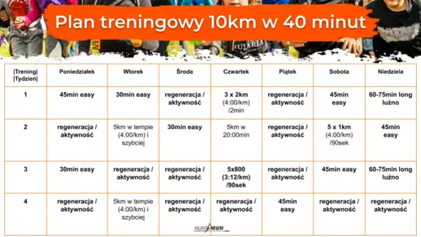 Jak przygotować się do maratonu 10 km i uniknąć najczęstszych błędów