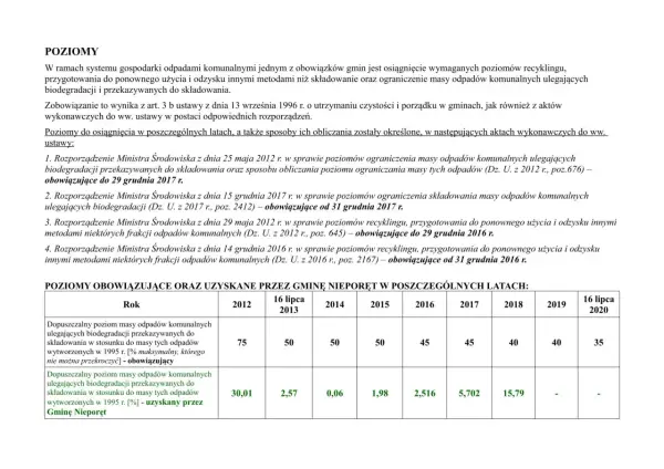 Kalkulator poziomu recyklingu – oblicz korzyści i uniknij kar