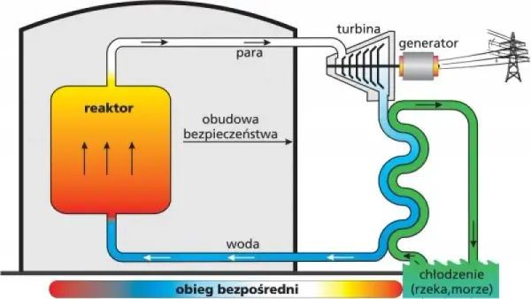 Jak działa elektrownia jądrowa? Zrozumienie procesów i bezpieczeństwa