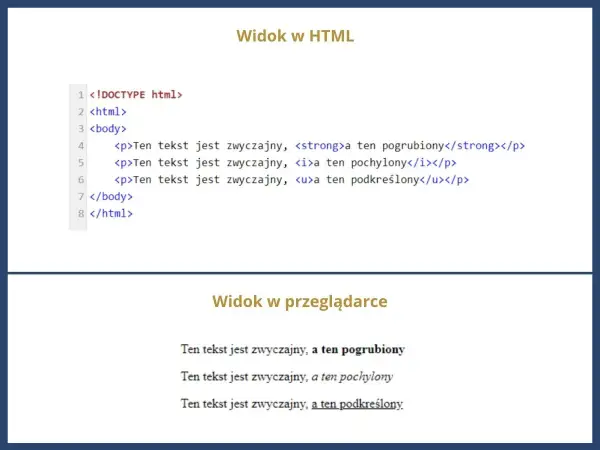 Jak podkreślić tekst w HTML i zyskać lepszą kontrolę nad stylem