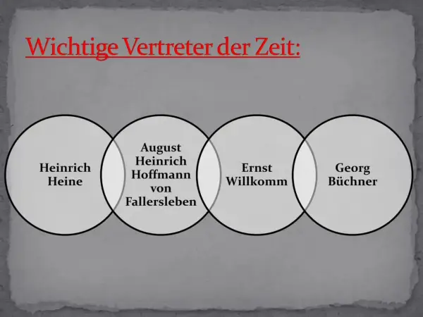 Vier wichtige Vertreter der Vormärz Epoche: Heinrich Heine, August Heinrich Hoffmann von Fallersleben, Ernst Willkomm und Georg Büchner.