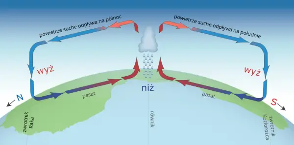 Cyrkulacja monsunowa - Dlaczego to nie tylko pora deszczowa?