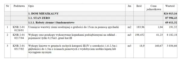 Fragment kosztorysu inwestorskiego: roboty ziemne i fundamentowe dla domu, obejmujące usuwanie ziemi urodzajnej, wykopy koparkami i ręczne.