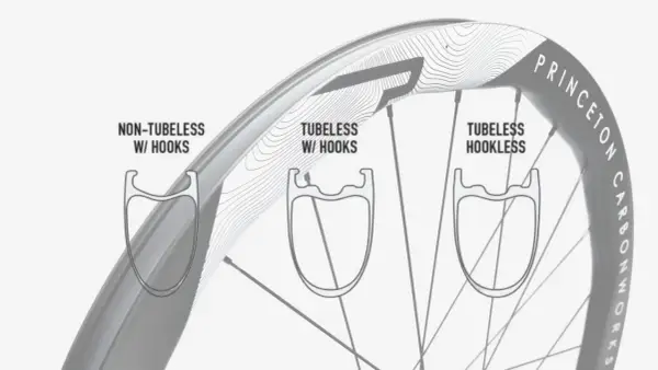 Vergleich von Felgenprofilen: Non-Tubeless mit Haken, Tubeless mit Haken und Tubeless hookless Felgen.