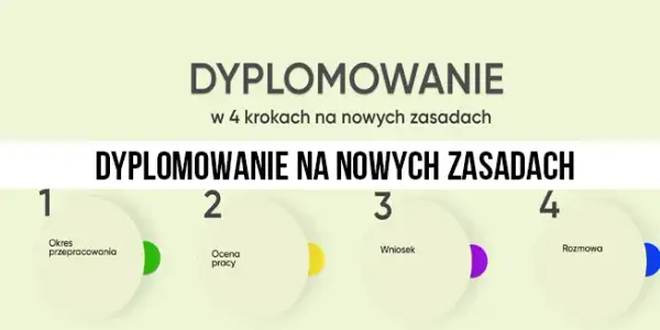 Czy awans zawodowy nauczyciela jest obowiązkowy? Sprawdź konsekwencje.