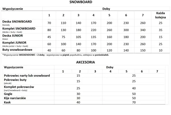 Ile kosztuje wypożyczenie snowboardu w Zakopanem? Ceny, które zaskakują