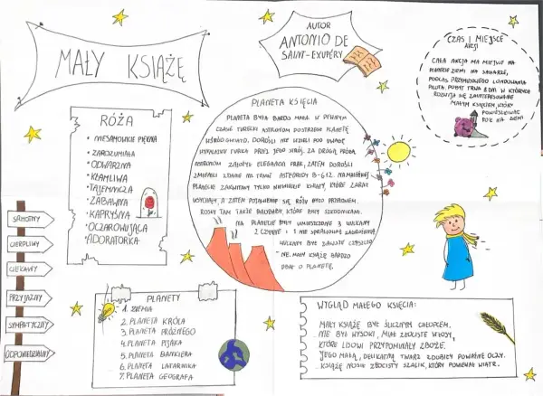 Planety Małego Księcia - Kolejność, sens i interpretacja