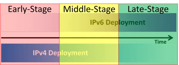 IPv6 w praktyce - dual-stack czy IPv6-only?