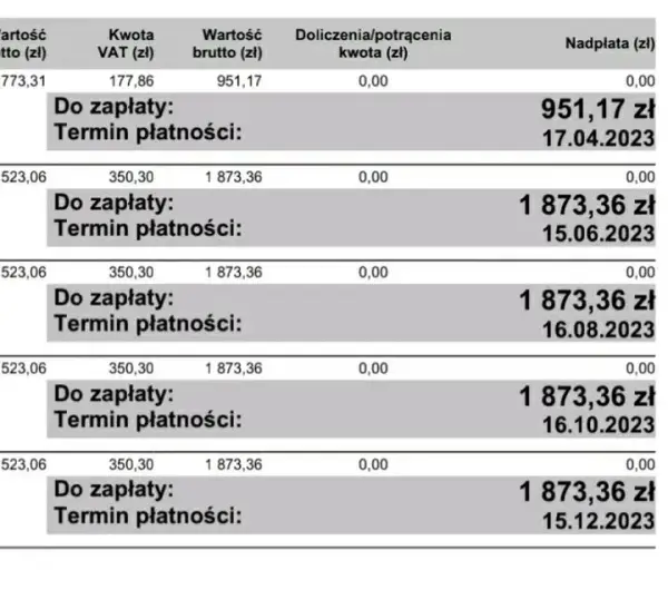 Jak uniknąć wysokich opłat w rachunkach za gaz PGNiG? Sprytne