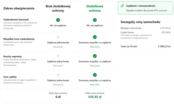Porównanie cen ubezpieczeń, w tym dla hotelu Gołębiewski Wisła. Cennik pokazuje zakres ochrony i koszty.