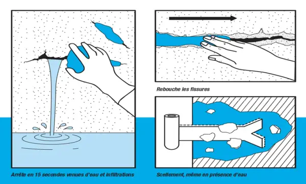 Illustration montrant comment gérer une infiltration d'eau dans un mur. Une main en gant applique un produit dans une fissure.