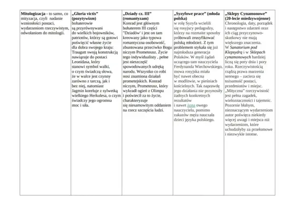 Mitologizacja w literaturze - Jak ją rozpoznać i zrozumieć?