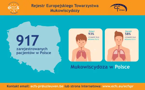Mukowiscydoza - zrozum i skutecznie zarządzaj chorobą