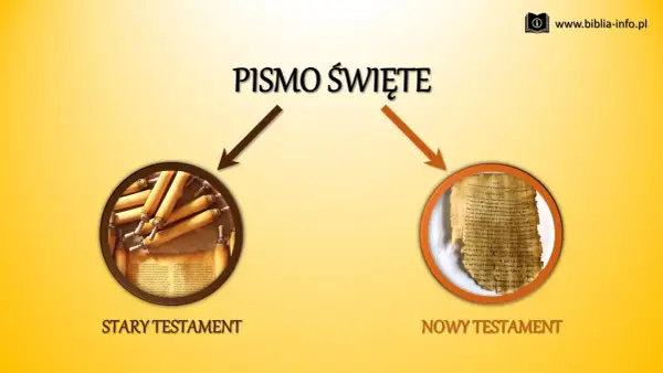 Pismo Święte dzieli się na Stary i Nowy Testament. Obraz przedstawia zwoje Starego Testamentu i fragment papirusu z Nowym Testamentem.