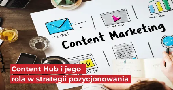 Content publisher co to? Schemat content marketingu z ikonami: e-mail, wideo, reklama, wykres ROI. Na dole tekst: Content Hub i jego rola w strategii pozycjonowania.