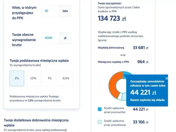 PPK: jakie oprocentowanie? Poznaj fakty i porównaj z lokatami