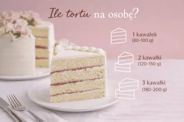 Ile tortu na osobę? Sprawdź, jak obliczyć idealną wagę