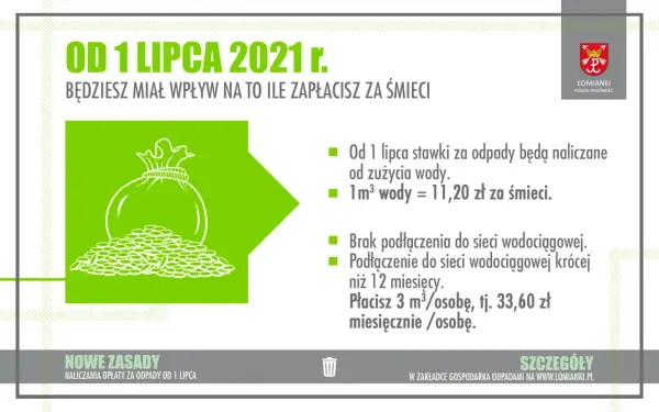 Opłata za śmieci: Jak obliczyć i obniżyć rachunek?