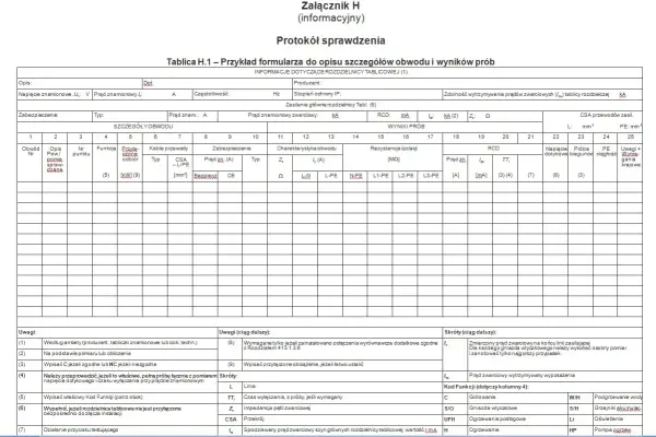 Protokół odbioru instalacji elektrycznej - formularz do opisu szczegółów obwodu i wyników prób.