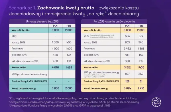 Status ucznia - Prawa, ulgi, dokumenty. Co musisz wiedzieć?