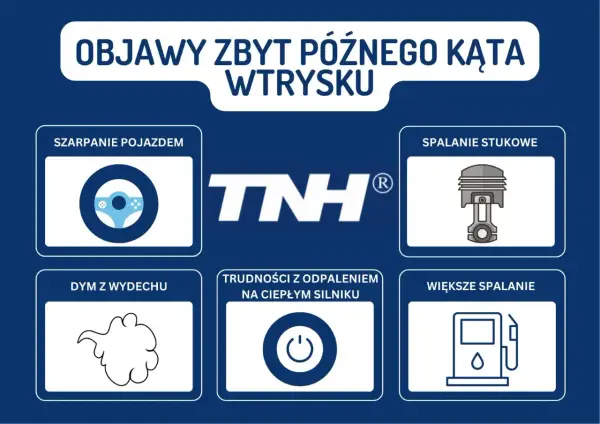 Objawy zbyt późnego kąta wtrysku: szarpanie pojazdem, spalanie stukowe, dym z wydechu, trudności z odpaleniem na ciepłym silniku, większe spalanie.