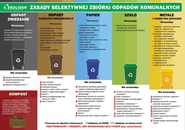 Zasady segregacji odpadów: zmieszane, biodegradowalne, papier, szkło, metale i tworzywa sztuczne. Poznaj właściwe kody odpadów.