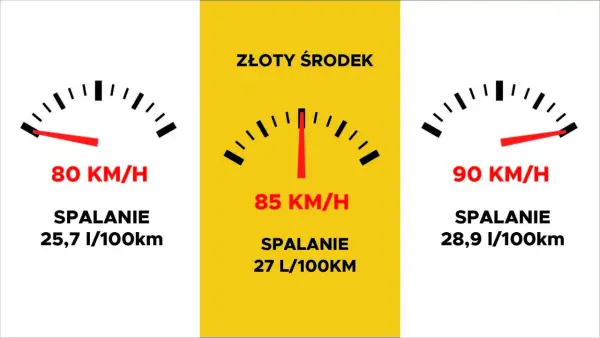 Ile pali ciężarówka - Konkretne liczby i czynniki spalania