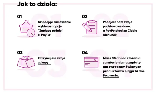 PayPo: wybierz "Zapłacę później z PayPo" przy zamówieniu, a PayPo zapłaci za Ciebie. Otrzymasz zakupy i masz 30 dni na zapłatę.