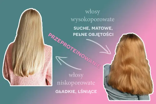 Włosy wysokoporowate, suche i matowe po przeproteinowaniu stają się gładkie i lśniące, jak te niskoporowate.