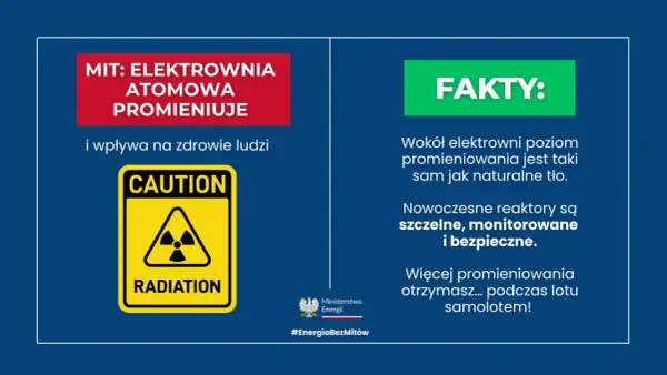 Mity o elektrowniach atomowych obalane. Poziom promieniowania jonizującego wokół nich jest niski, porównywalny do tła naturalnego.