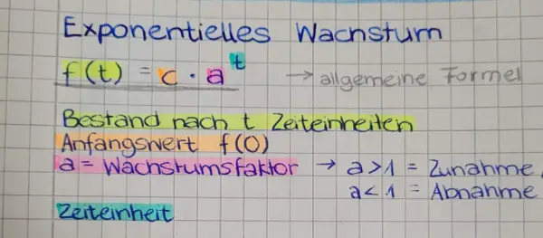 Notizen zu exponentiellem Wachstum: Formel f(t) = c * a^t, Anfangswert f(0), Wachstumsfaktor a.