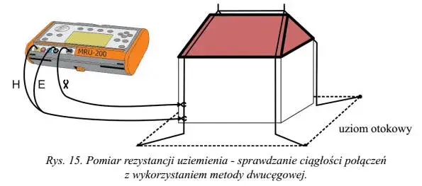Ile powinna wynosić rezystancja uziemienia? Normy, pomiary i praktyczne porady