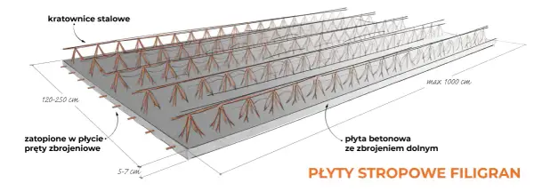 Strop prefabrykowany filigran: Nowoczesne rozwiązanie budowlane