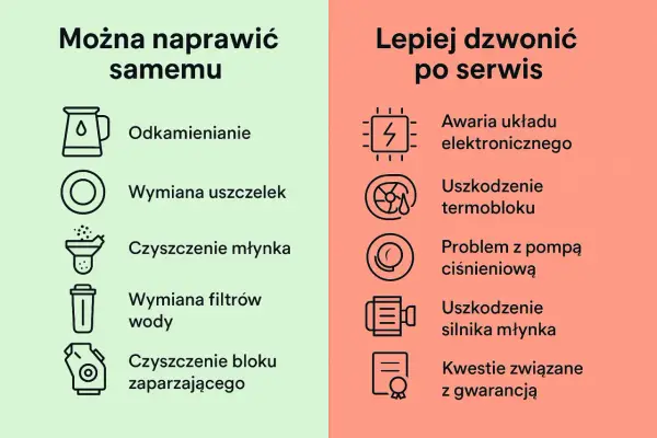 Błędy w konserwacji ekspresu, które psują smak kawy. Napraw to!