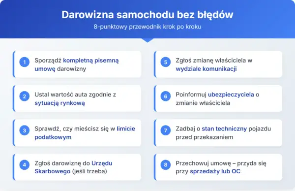 Przewodnik po darowiźnie samochodu w rodzinie: umowa, wartość, podatki, zgłoszenie w urzędzie i komunikacji, ubezpieczenie, stan techniczny, przechowywanie umowy.
