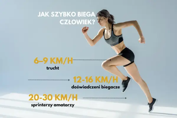 Z jaką prędkością biega człowiek? Sprawdź swoje tempo!