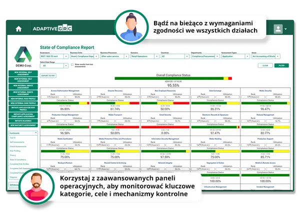 Compliance w firmie - jak wdrożyć zgodność bez biurokracji?