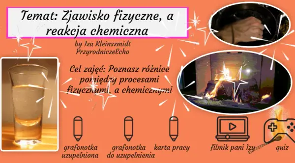 Co to jest zjawisko chemiczne? Zaskakujące przykłady i definicje