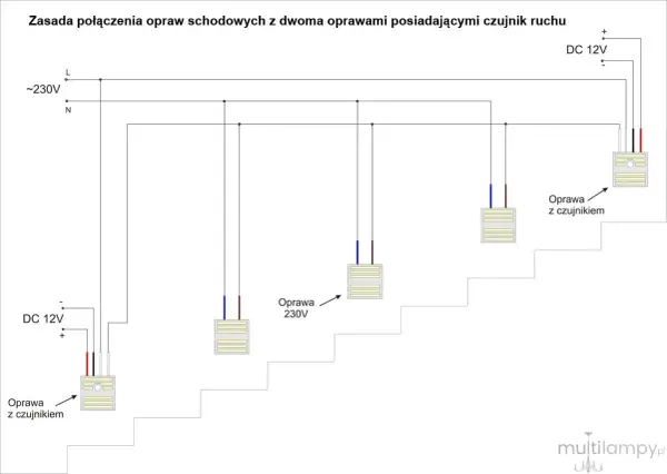 Schemat jak podłączyć oświetlenie schodowe z czujnikiem ruchu. Pokazuje połączenie opraw 230V i 12V z czujnikami ruchu.