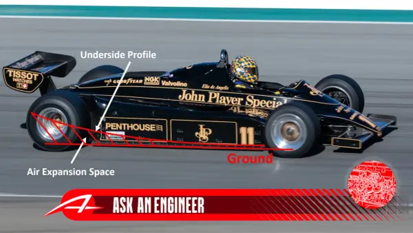 Historia zespołu Lotus w Formule 1