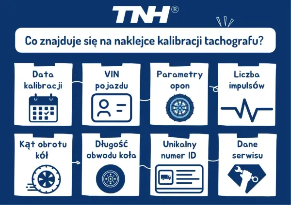 Naklejka kalibracji tachografu zawiera: datę, VIN pojazdu, parametry opon, liczbę impulsów, kąt obrotu kół, obwód koła, unikalny numer ID i dane serwisu.