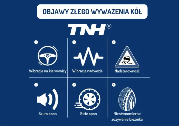 Objawy złego wyważenia kół: wibracje kierownicy, nadwozia, nadsterowność, szum opon, bicie opon i nierównomierne zużycie bieżnika. Zły kąt pochylenia koła może wpływać na te objawy.